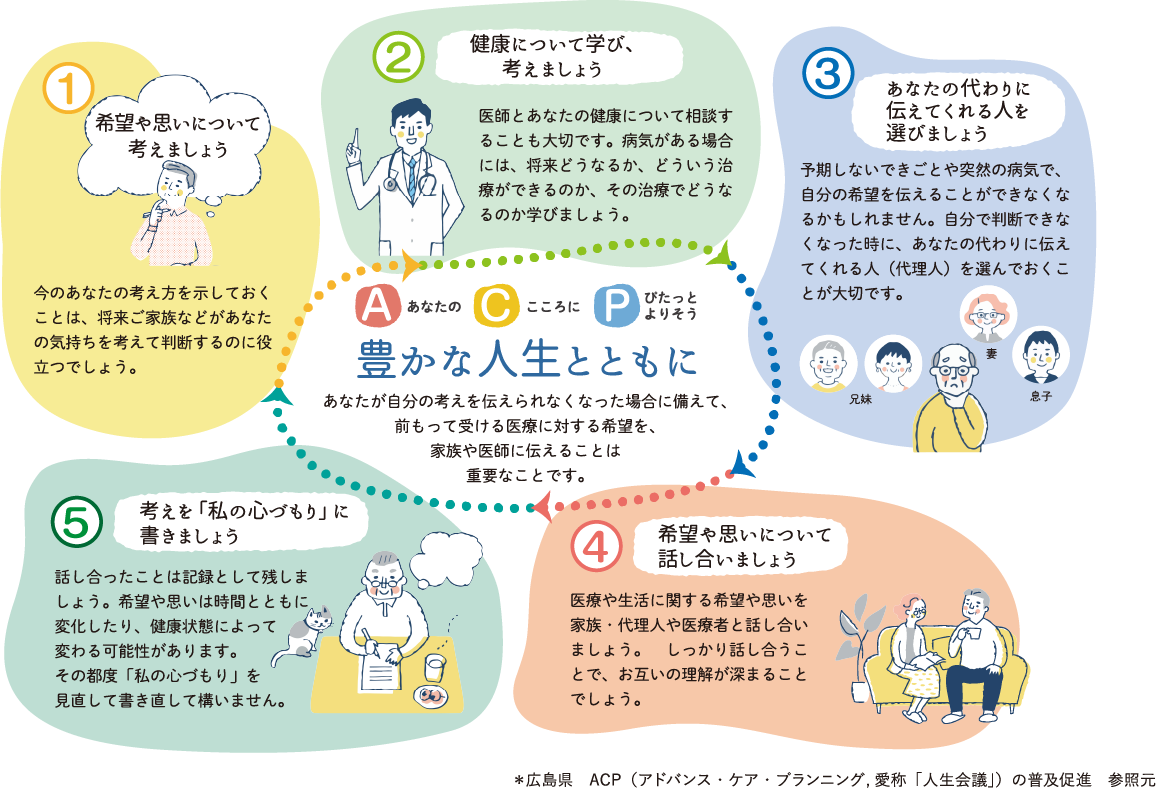 豊かな人生とともに