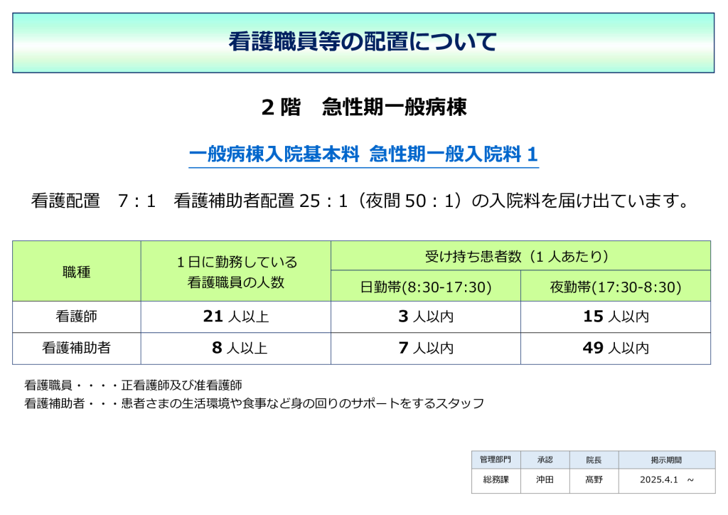 看護職員等の配置（2階病棟）