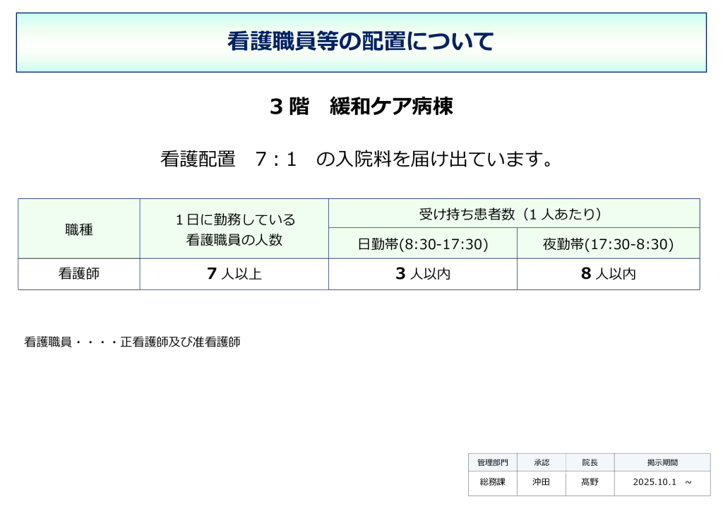 看護職員等の配置（3階病棟）