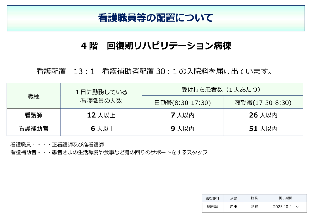 看護職員等の配置（4階病棟）