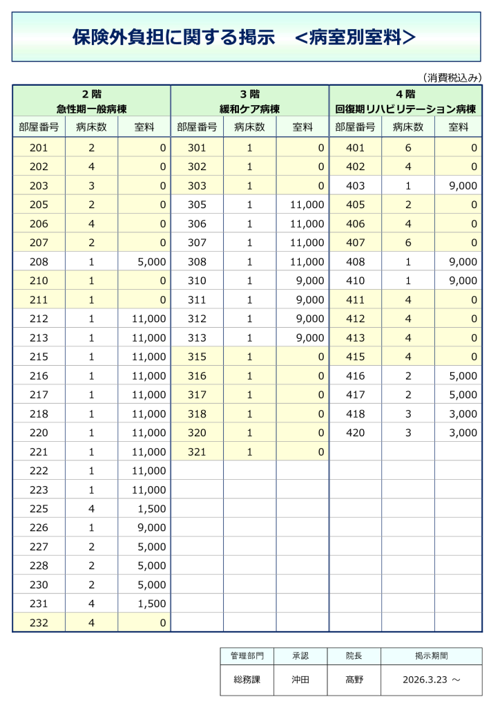 特別の療養環境（差額室料）